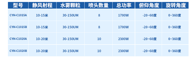 手推雾炮_06.gif