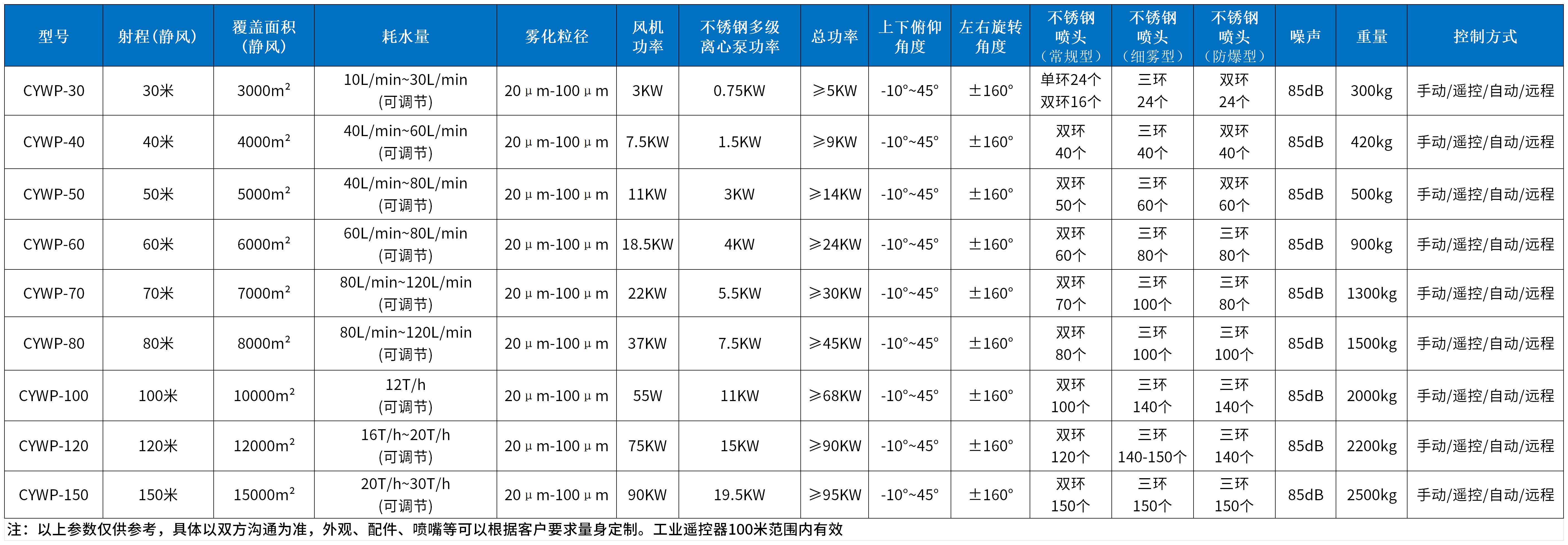 雾炮参数表_Sheet1_Sheet1(1).png