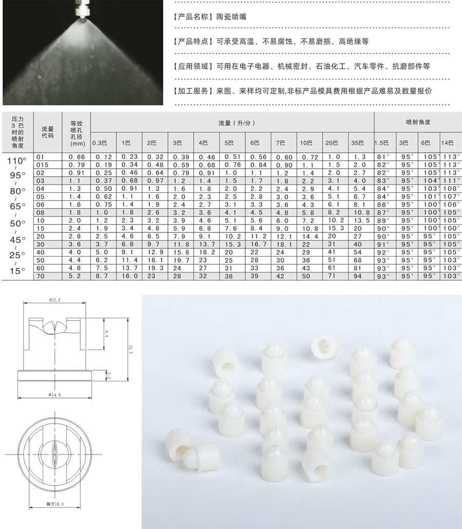 陶瓷喷嘴有什么作用（一文详细介绍陶瓷喷嘴）