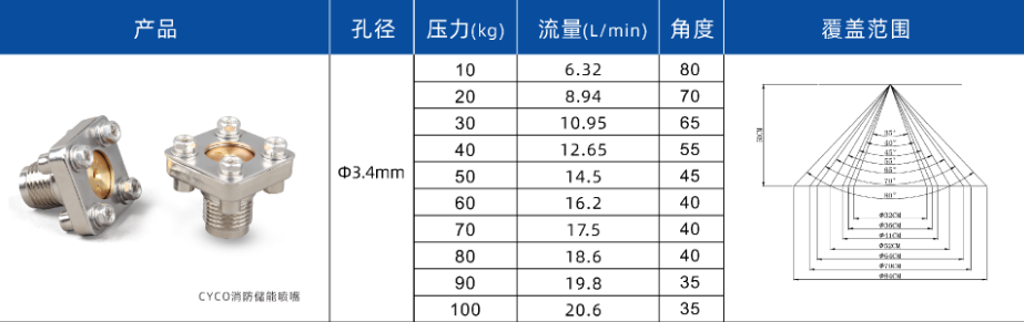 储能消防喷头性能参数