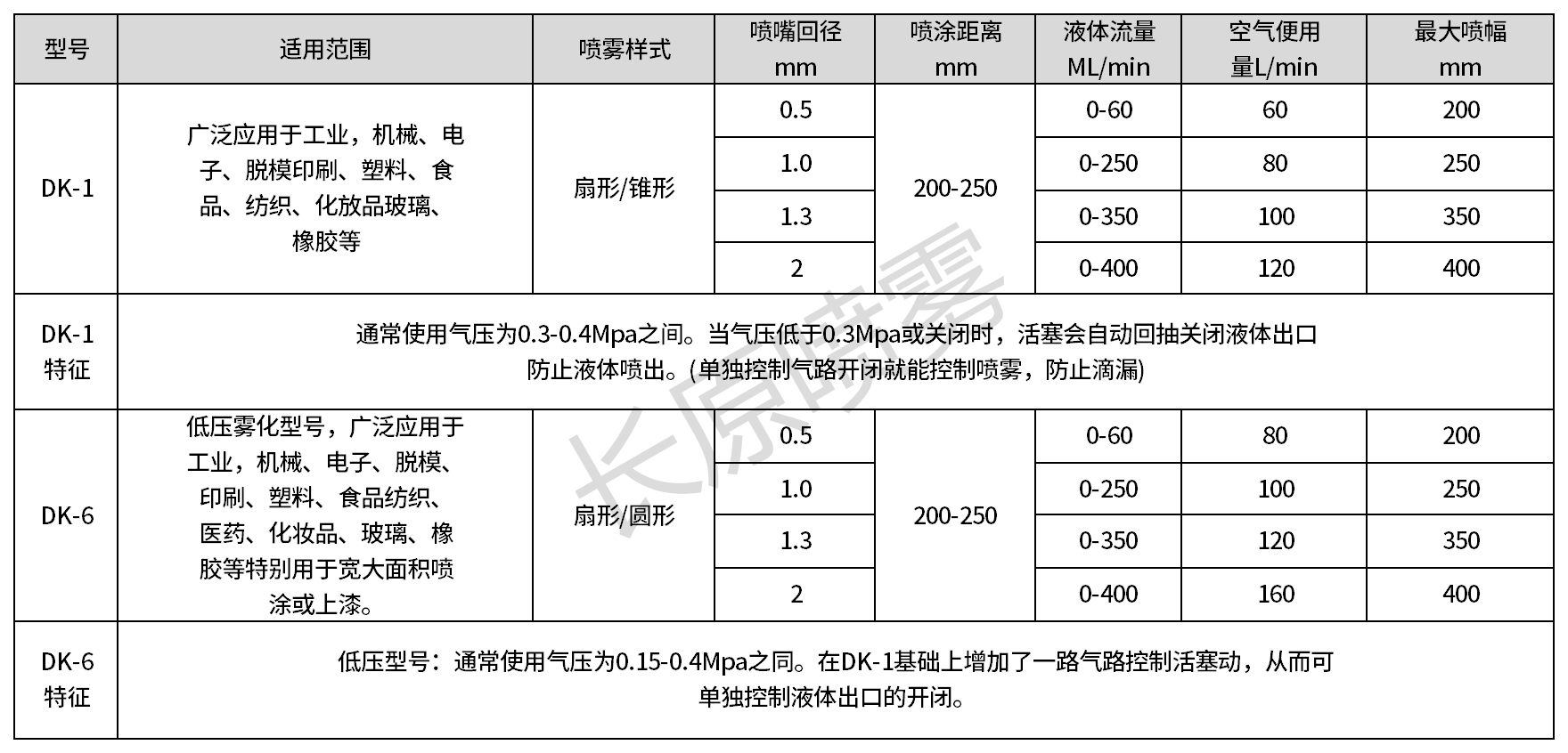 O1CN01qoRa9r1tmOv5X3CxP_3982145944-0-cib_Sheet1(1).png